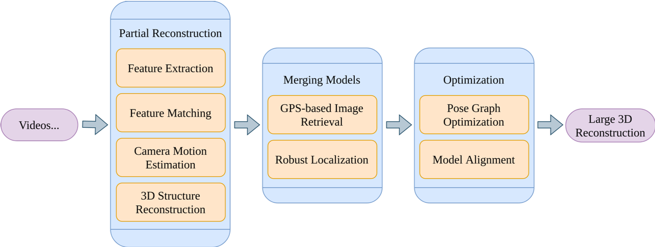 Overview of our pipeline